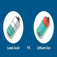 //ikrorwxhqoqjjj5p-static.micyjz.com/cloud/lqBplKlnjmSRlknqinqrjq/Lithium-ion-battery-technology-VS-lead-acid-battery-technology.png